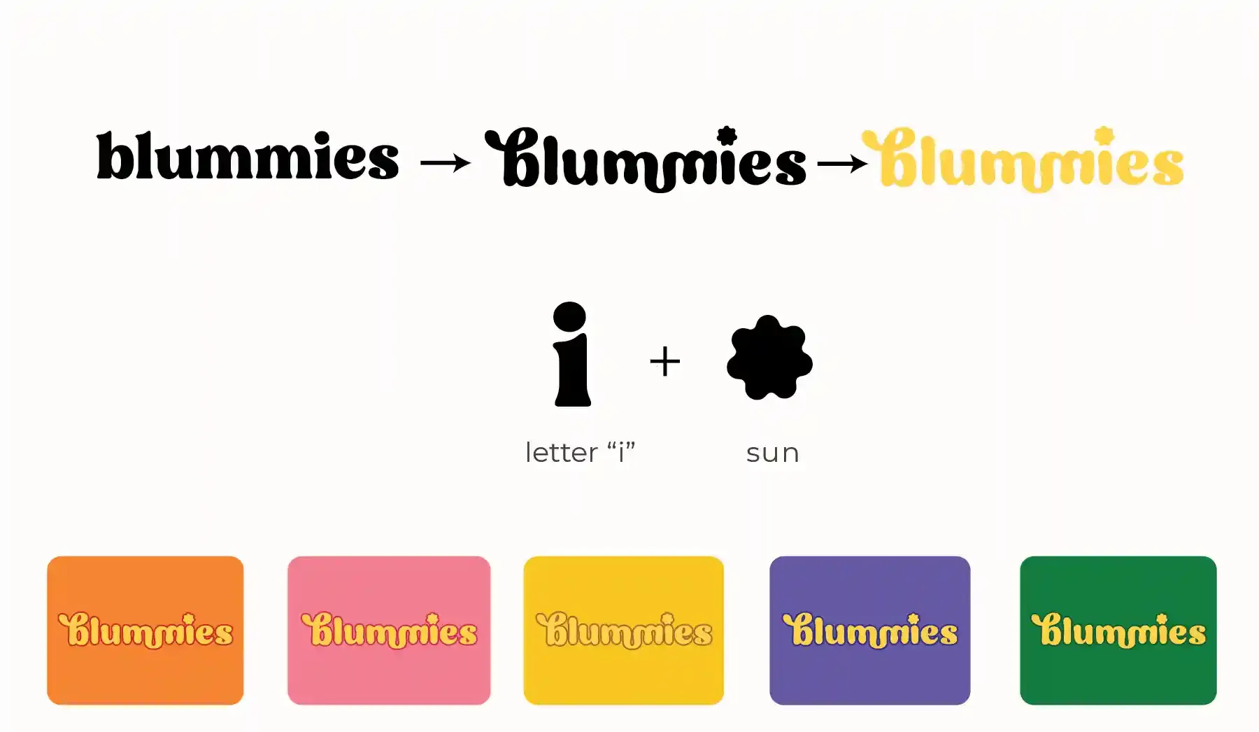 Blummies logo and iconography process