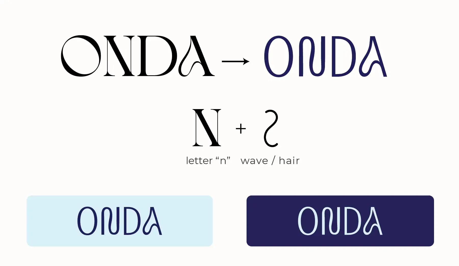 Onda logo and iconography process
